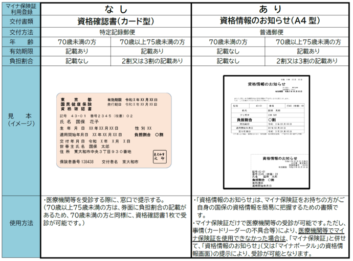 交付するもの一覧