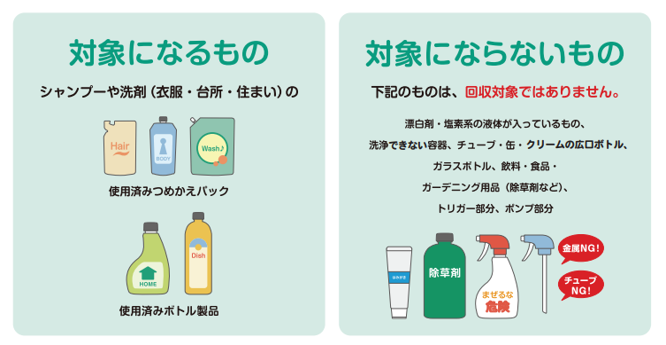 イラスト：回収できる物、できないもの