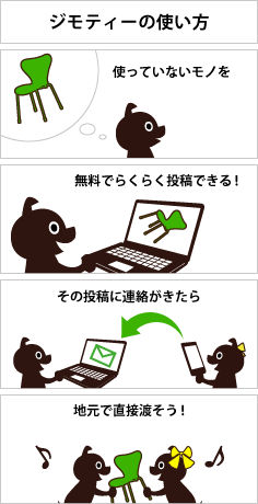 イラスト：ジモティ使い方イメージ図