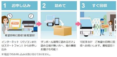 イラスト：1インターネットから申し込む。2ダンボールに詰める。3宅配業者が、回収