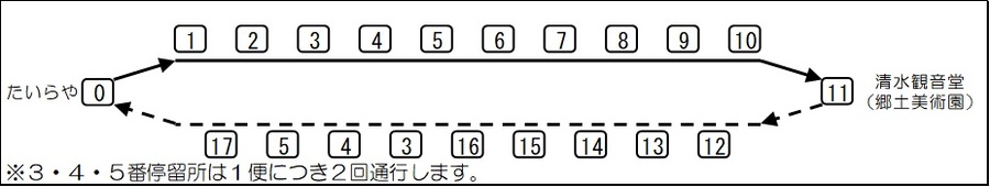 イラスト：湖畔コミタク運行順路図