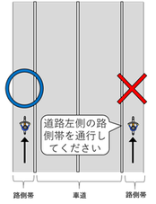 イラスト:路側帯内を通行する場合