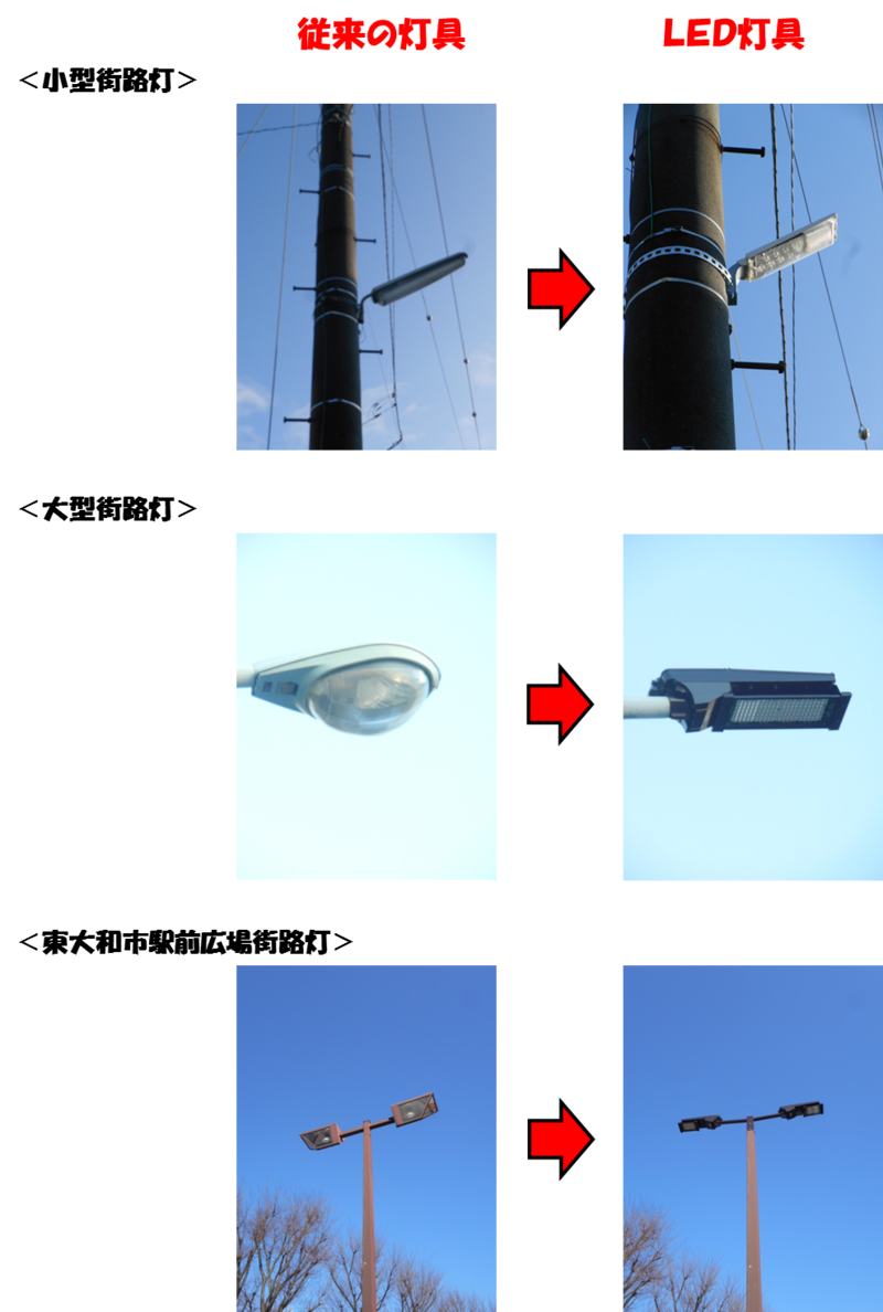 写真：従来の灯具と取り換え後のLED灯具の比較（小型街路灯、大型街路灯、東大和市駅前広場街路灯）