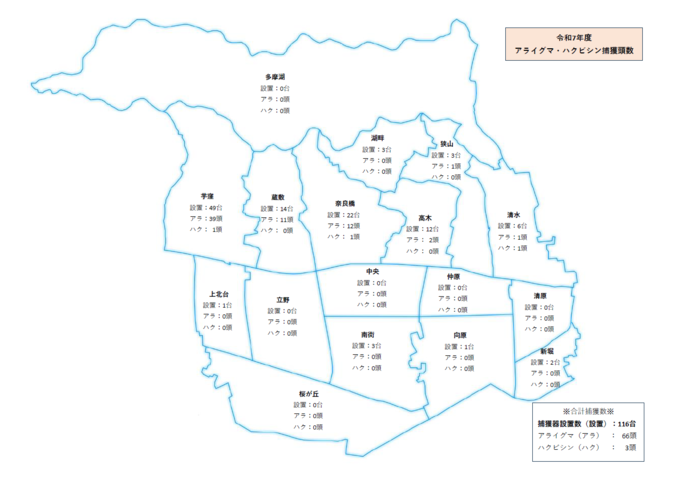 R7年度大字別捕獲数