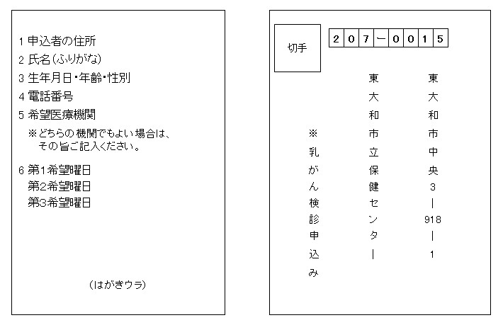 イラスト：はがき記載例　裏・表