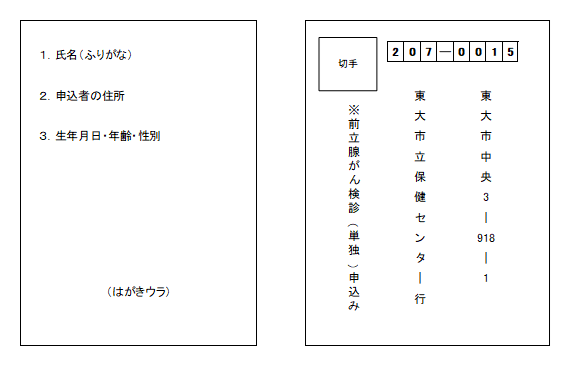 イラスト：郵送はがき記入例