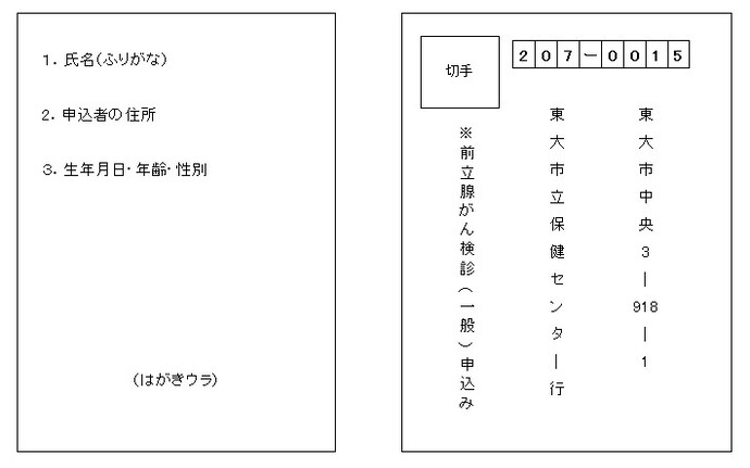 イラスト：はがき記載例　裏・表