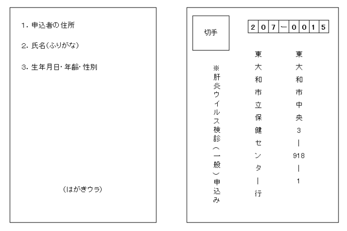 イラスト：はがき記載例　裏・表