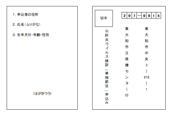 イラスト：はがき記載例　裏・表