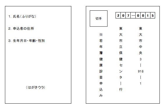 イラスト：はがき記載例　裏・表