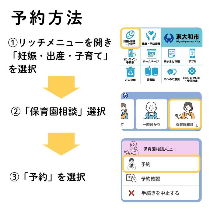 予約方法画像