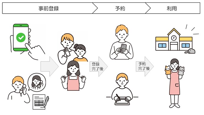 利用までのながれイラスト図