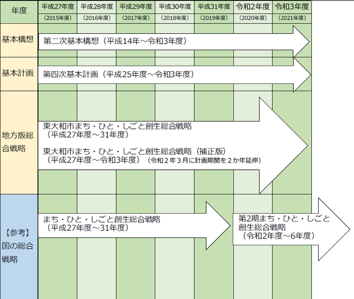 策定経過