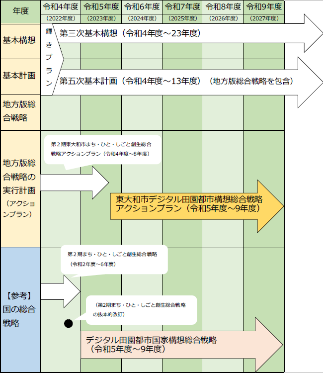 アクションプランの策定経過