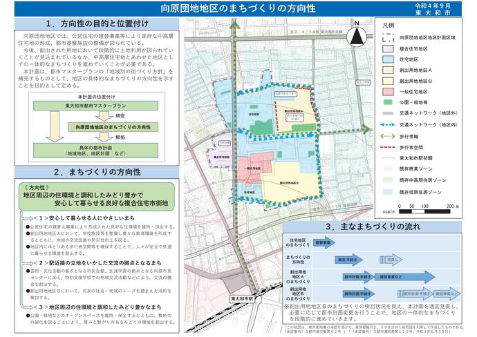 向原団地地区のまちづくりの方向性