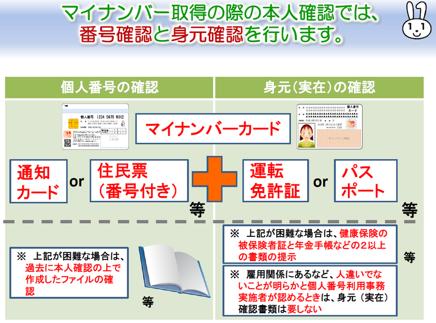 イラスト：本人確認イメージ図