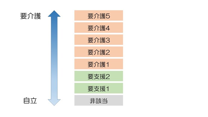 認定結果