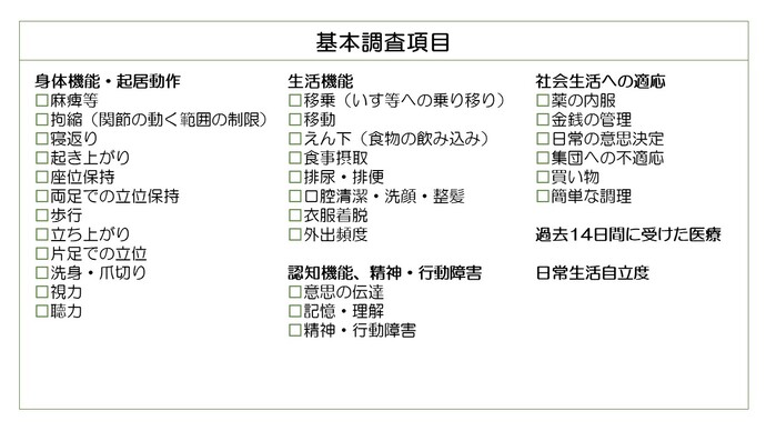 認定調査実施項目