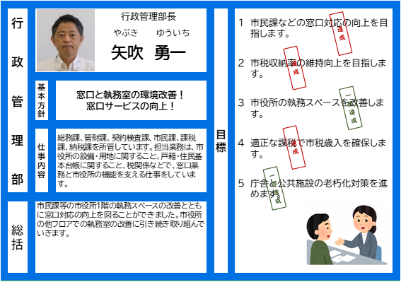 令和7年度部長目標の結果5