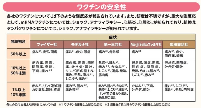 新型コロナワクチン種類