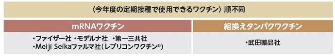 新型コロナワクチン種類