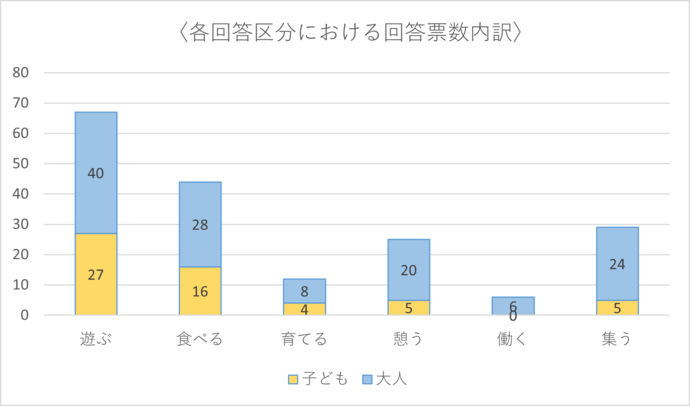 回答者内訳グラフ