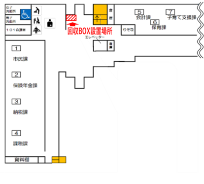 市役所1階入口ロビーの見取り図と回収ボックスの設置場所