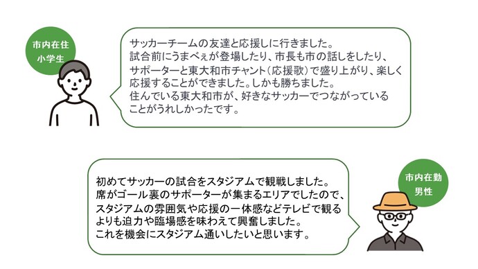 参加者の声