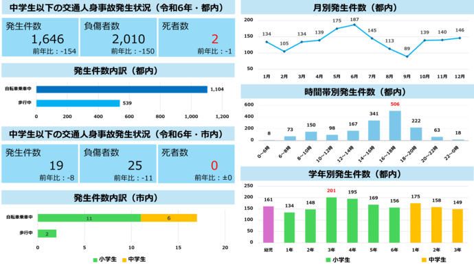 データ