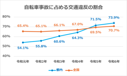 グラフ
