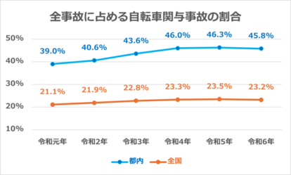グラフ