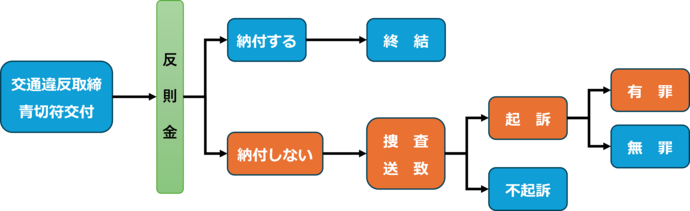 図