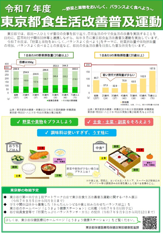 令和7年度食生活改善普及運動ポスター画像