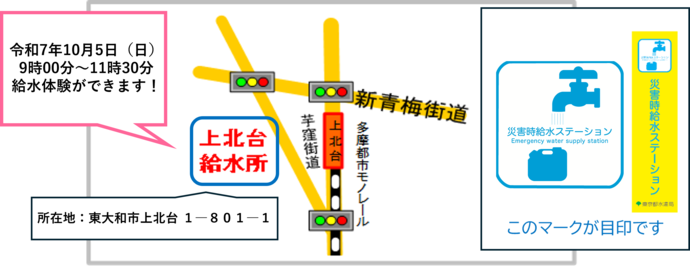 上北台給水所 所在地