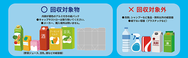 イラスト：回収できる物、できないもの