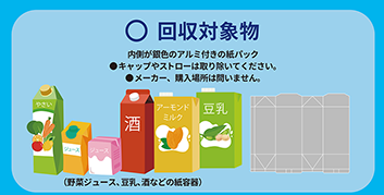 イラスト：回収できる物、できないもの