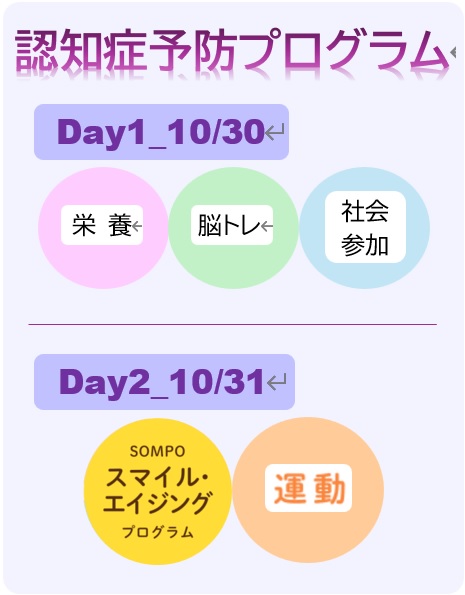 認知症予防プログラム