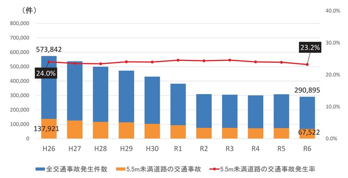 グラフ