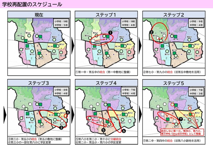 学校再配置のスケジュール