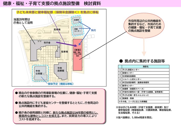 健康・福祉・子育て支援の拠点施設整備