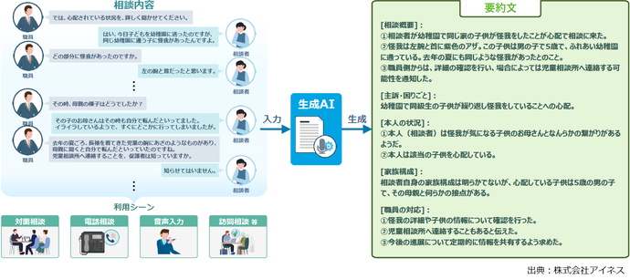文字起こしと要約について