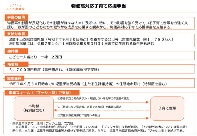 物価高騰対策子育て応援手当の概要