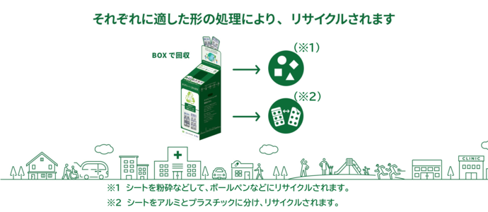 リサイクルフロー図