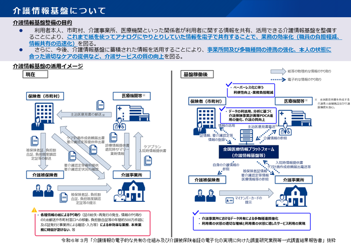 介護情報基盤概要図