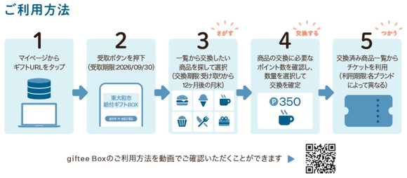 giftee Box利用方法