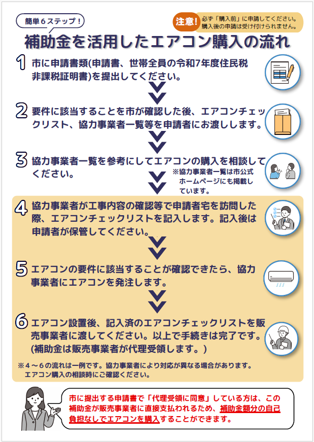 令和7年度住民税非課税世帯及び生活保護受給世帯のエアコン購入費補助
