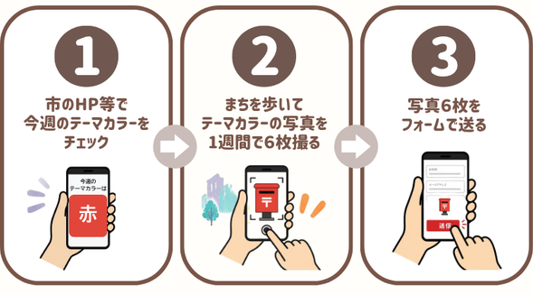参加方法の図
