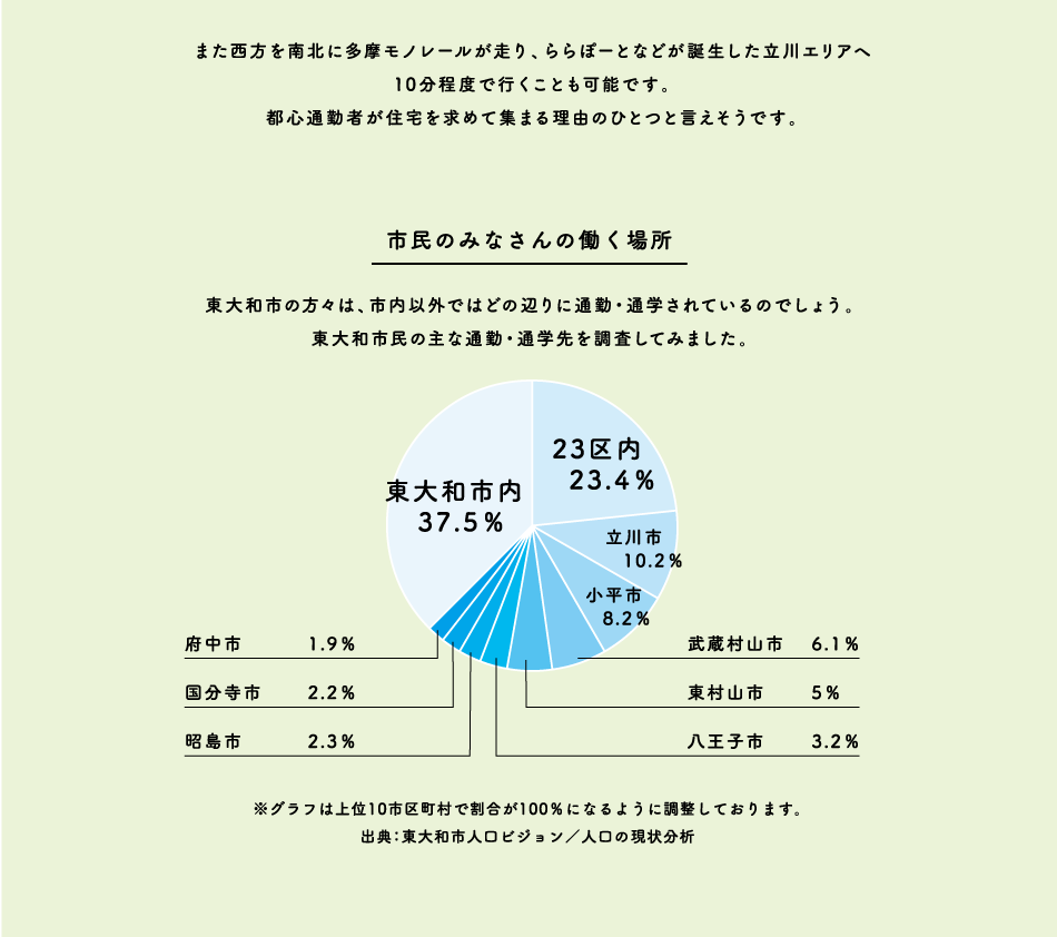 市民のみなさんの働く場所