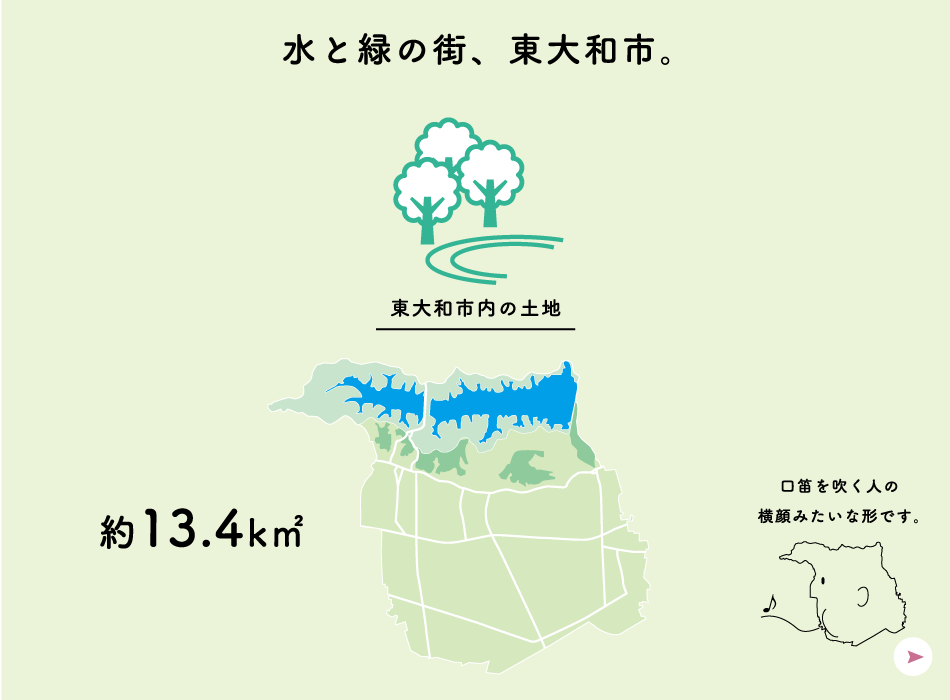 水と緑の街、東大和市