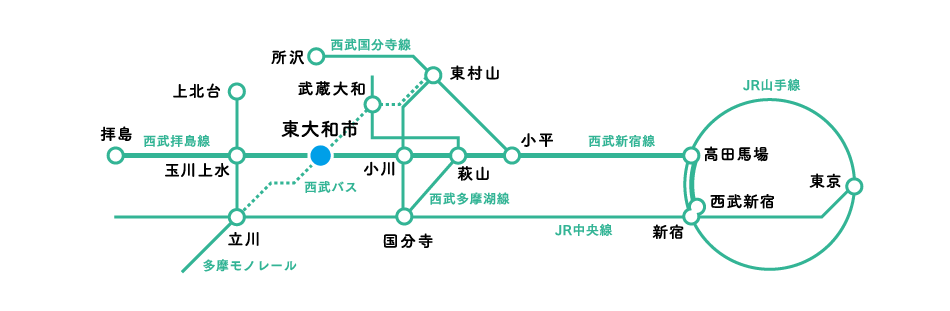 東大和市駅周辺の路線図
